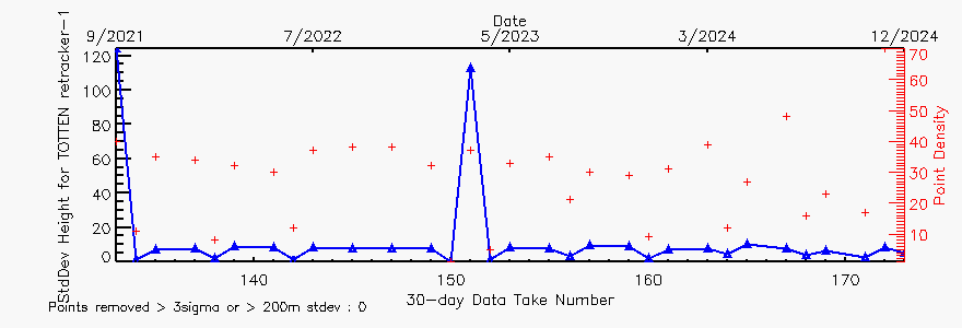 Sorry no valid data available...
