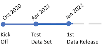 CryoTEMPO Timeline